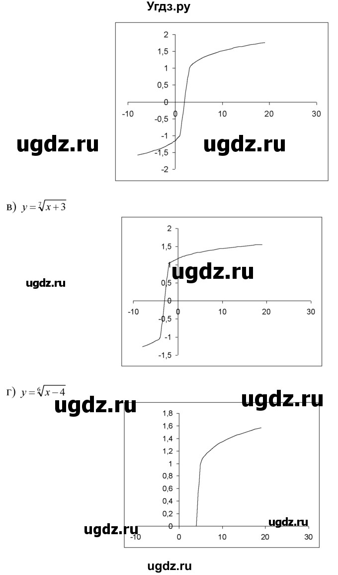 ГДЗ (Решебник №1 к задачнику) по алгебре 10 класс (Учебник, Задачник) А.Г. Мордкович / §34 / 3(продолжение 2)