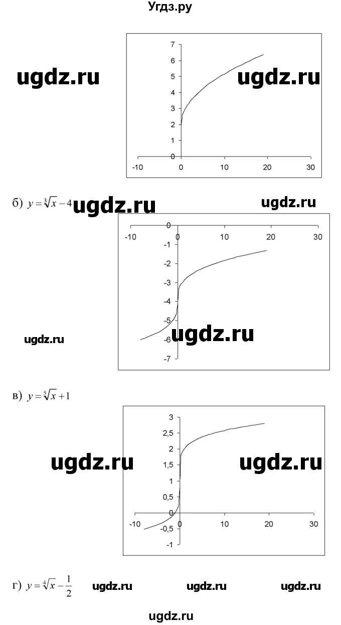 ГДЗ (Решебник №1 к задачнику) по алгебре 10 класс (Учебник, Задачник) А.Г. Мордкович / §34 / 4(продолжение 2)