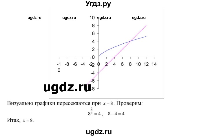 ГДЗ (Решебник №1 к задачнику) по алгебре 10 класс (Учебник, Задачник) А.Г. Мордкович / §38 / 15(продолжение 3)