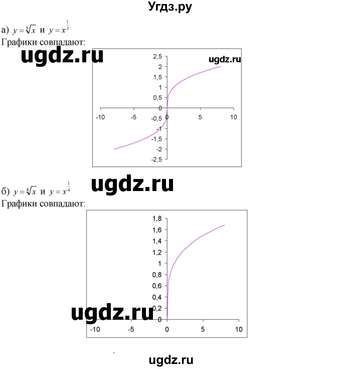 ГДЗ (Решебник №1 к задачнику) по алгебре 10 класс (Учебник, Задачник) А.Г. Мордкович / §38 / 3(продолжение 2)