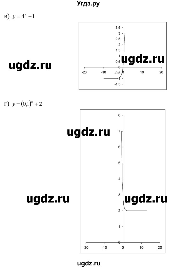 ГДЗ (Решебник №1 к задачнику) по алгебре 10 класс (Учебник, Задачник) А.Г. Мордкович / §39 / 29(продолжение 2)