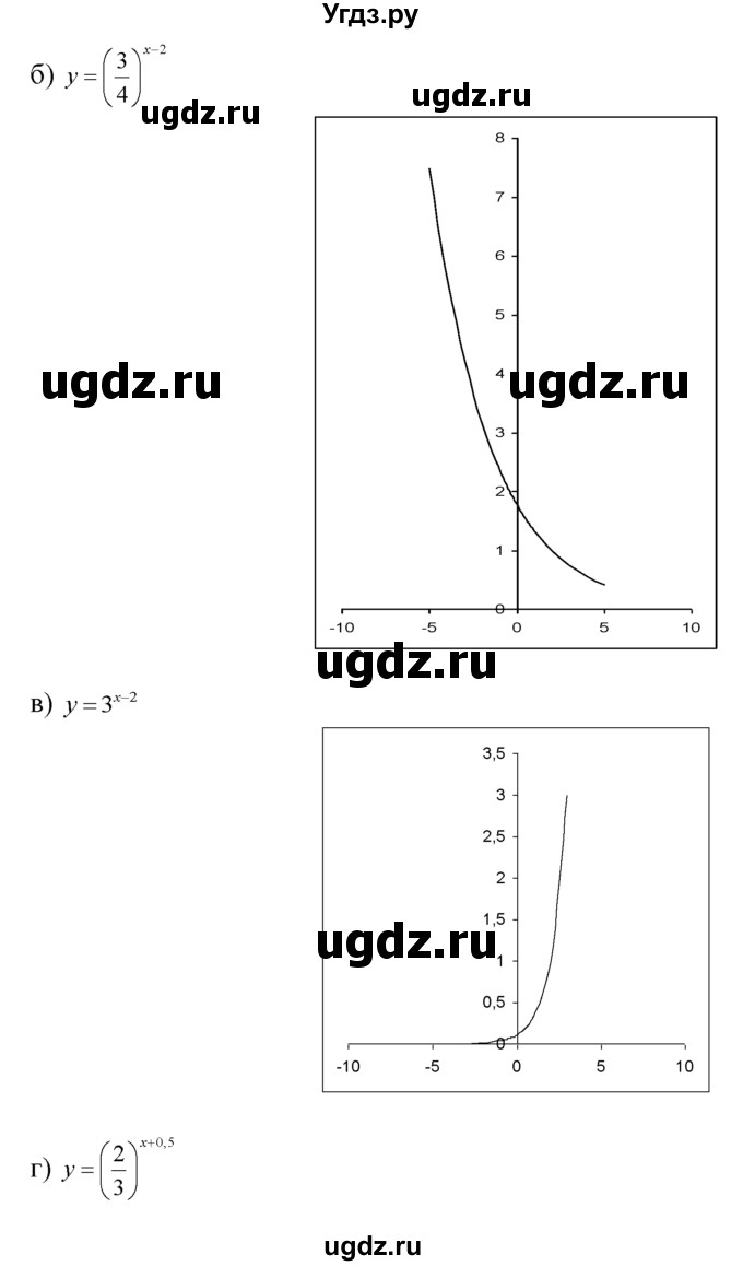 ГДЗ (Решебник №1 к задачнику) по алгебре 10 класс (Учебник, Задачник) А.Г. Мордкович / §39 / 30(продолжение 2)