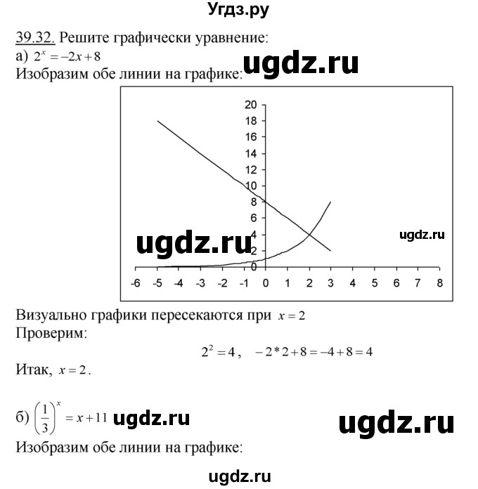 ГДЗ (Решебник №1 к задачнику) по алгебре 10 класс (Учебник, Задачник) А.Г. Мордкович / §39 / 32