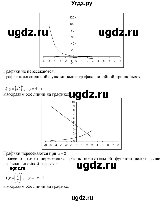 ГДЗ (Решебник №1 к задачнику) по алгебре 10 класс (Учебник, Задачник) А.Г. Мордкович / §39 / 34(продолжение 2)