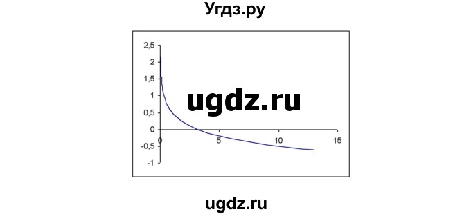 ГДЗ (Решебник №1 к задачнику) по алгебре 10 класс (Учебник, Задачник) А.Г. Мордкович / §42 / 14(продолжение 3)