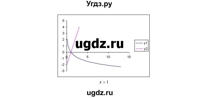 ГДЗ (Решебник №1 к задачнику) по алгебре 10 класс (Учебник, Задачник) А.Г. Мордкович / §42 / 19(продолжение 3)