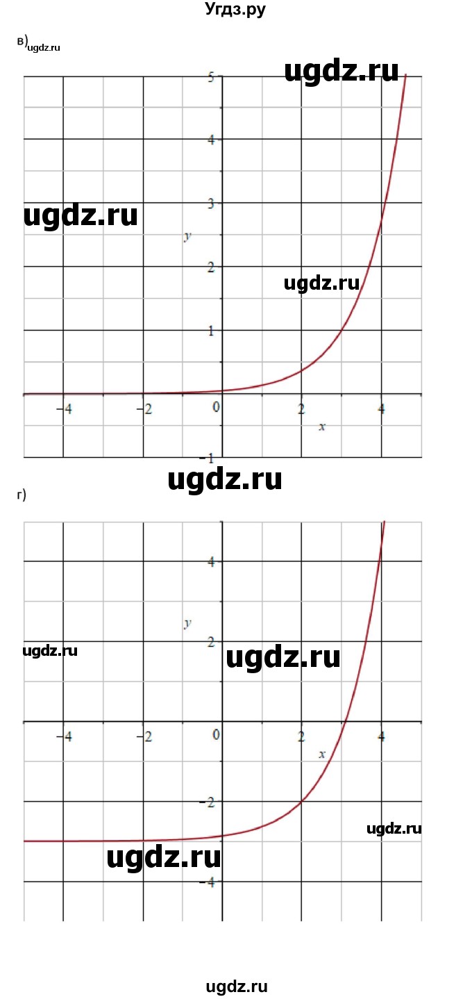 ГДЗ (Решебник №1 к задачнику) по алгебре 10 класс (Учебник, Задачник) А.Г. Мордкович / §47 / 9(продолжение 2)