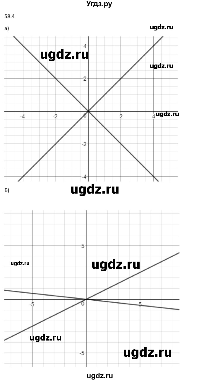 ГДЗ (Решебник №1 к задачнику) по алгебре 10 класс (Учебник, Задачник) А.Г. Мордкович / §58 / 4