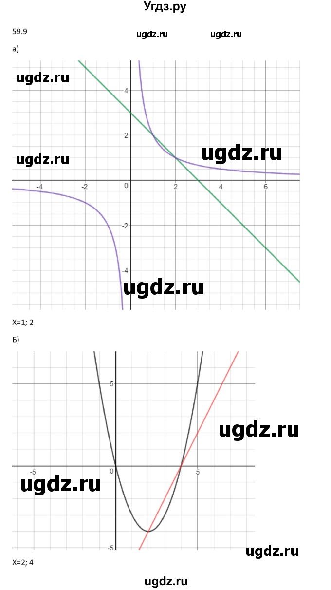 ГДЗ (Решебник №1 к задачнику) по алгебре 10 класс (Учебник, Задачник) А.Г. Мордкович / §59 / 9