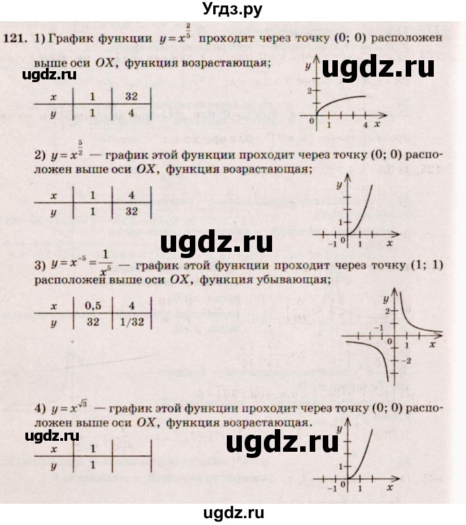 ГДЗ (Решебник №3) по алгебре 10 класс Ш.А. Алимов / упражнение-№ / 121