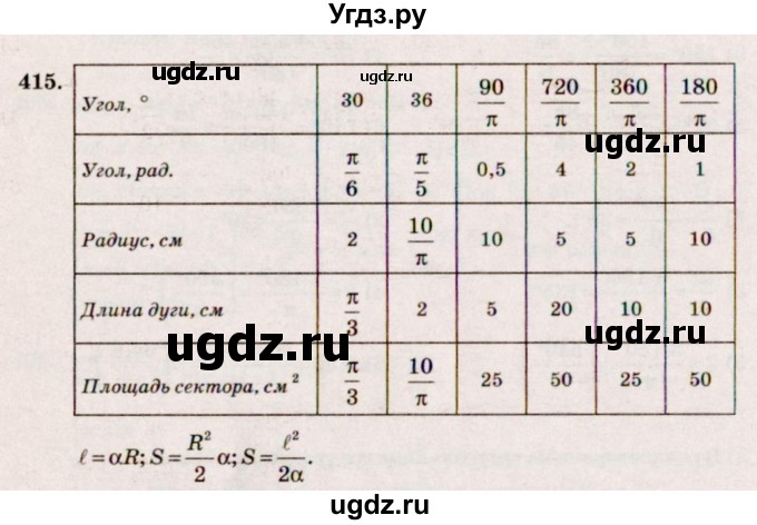 ГДЗ (Решебник №3) по алгебре 10 класс Ш.А. Алимов / упражнение-№ / 415
