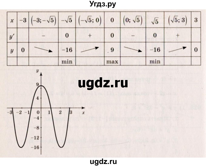 ГДЗ (Решебник №3) по алгебре 10 класс Ш.А. Алимов / упражнение-№ / 928(продолжение 2)
