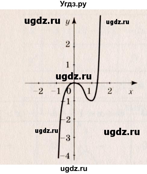 ГДЗ (Решебник №3) по алгебре 10 класс Ш.А. Алимов / упражнение-№ / 930(продолжение 3)