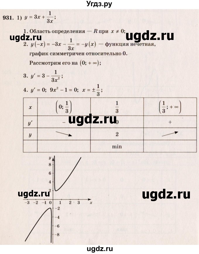 ГДЗ (Решебник №3) по алгебре 10 класс Ш.А. Алимов / упражнение-№ / 931