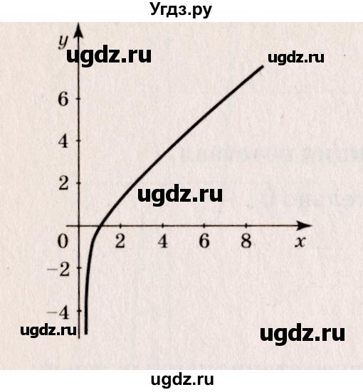 ГДЗ (Решебник №3) по алгебре 10 класс Ш.А. Алимов / упражнение-№ / 931(продолжение 3)