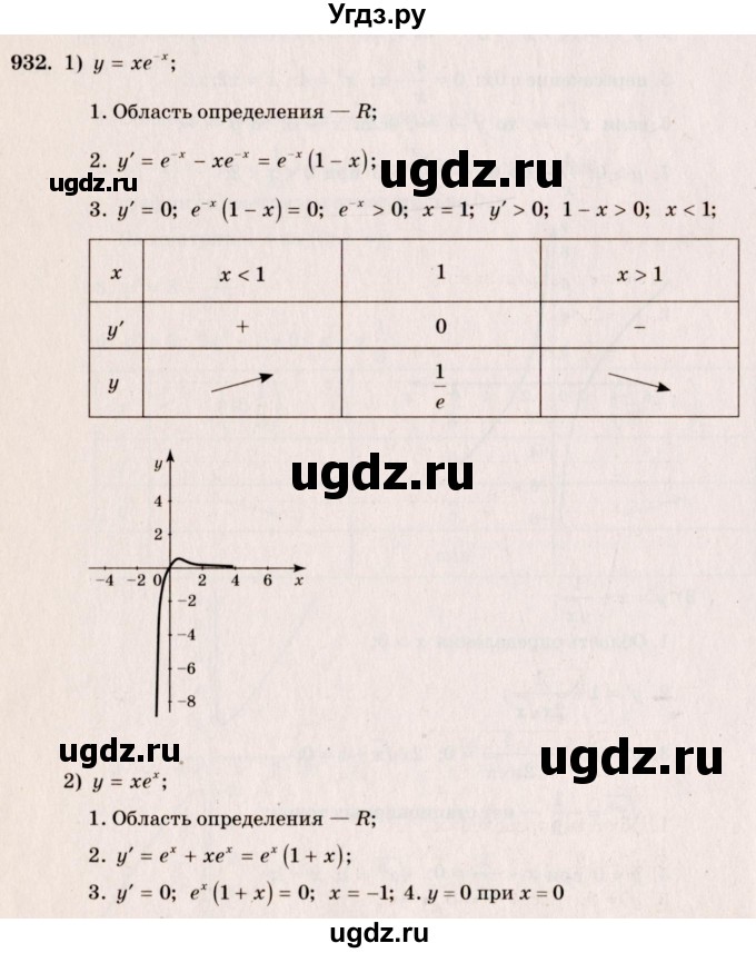 ГДЗ (Решебник №3) по алгебре 10 класс Ш.А. Алимов / упражнение-№ / 932