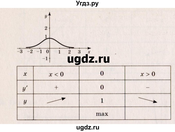ГДЗ (Решебник №3) по алгебре 10 класс Ш.А. Алимов / упражнение-№ / 932(продолжение 3)