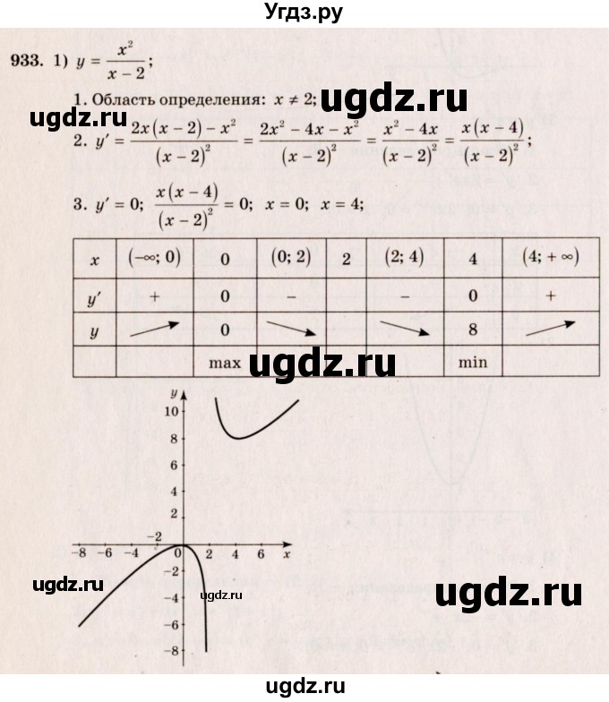 ГДЗ (Решебник №3) по алгебре 10 класс Ш.А. Алимов / упражнение-№ / 933