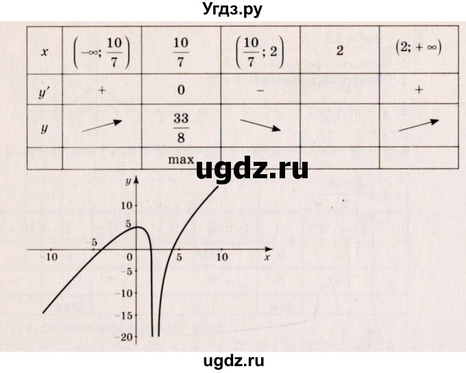 ГДЗ (Решебник №3) по алгебре 10 класс Ш.А. Алимов / упражнение-№ / 933(продолжение 3)
