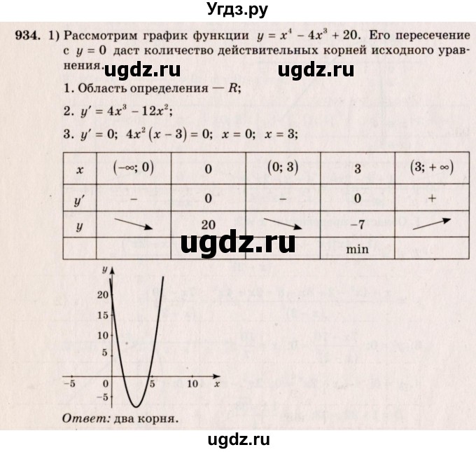 ГДЗ (Решебник №3) по алгебре 10 класс Ш.А. Алимов / упражнение-№ / 934