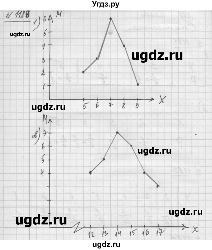 ГДЗ (Решебник №1) по алгебре 10 класс Ш.А. Алимов / упражнение-№ / 1188