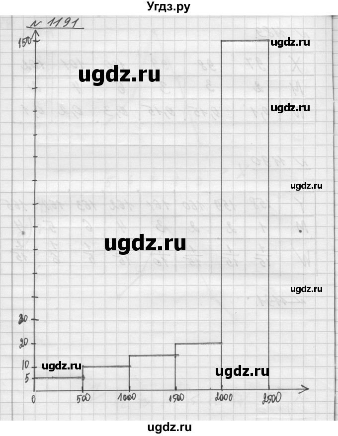 ГДЗ (Решебник №1) по алгебре 10 класс Ш.А. Алимов / упражнение-№ / 1191