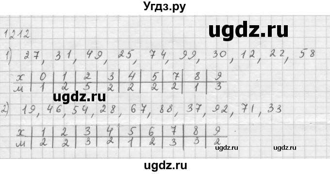 ГДЗ (Решебник №1) по алгебре 10 класс Ш.А. Алимов / упражнение-№ / 1212