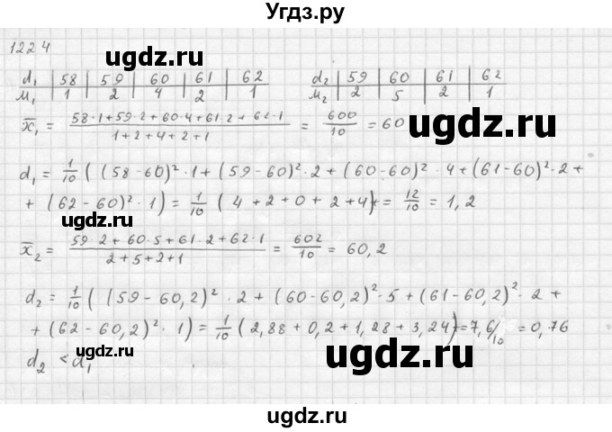 ГДЗ (Решебник №1) по алгебре 10 класс Ш.А. Алимов / упражнение-№ / 1224