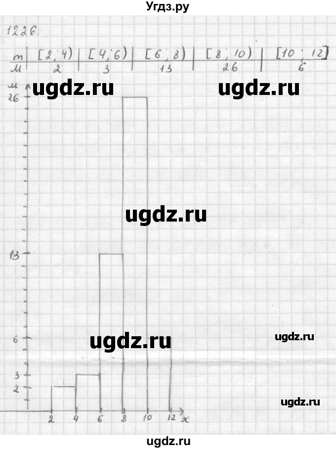 ГДЗ (Решебник №1) по алгебре 10 класс Ш.А. Алимов / упражнение-№ / 1226