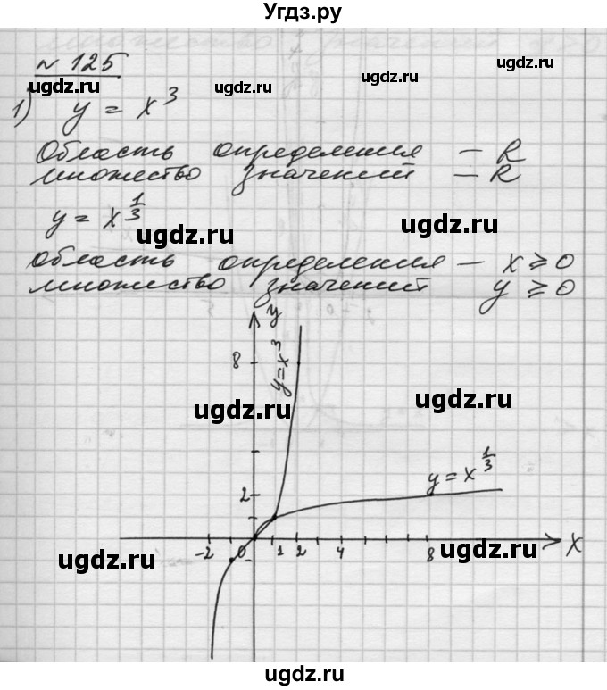 ГДЗ (Решебник №1) по алгебре 10 класс Ш.А. Алимов / упражнение-№ / 125