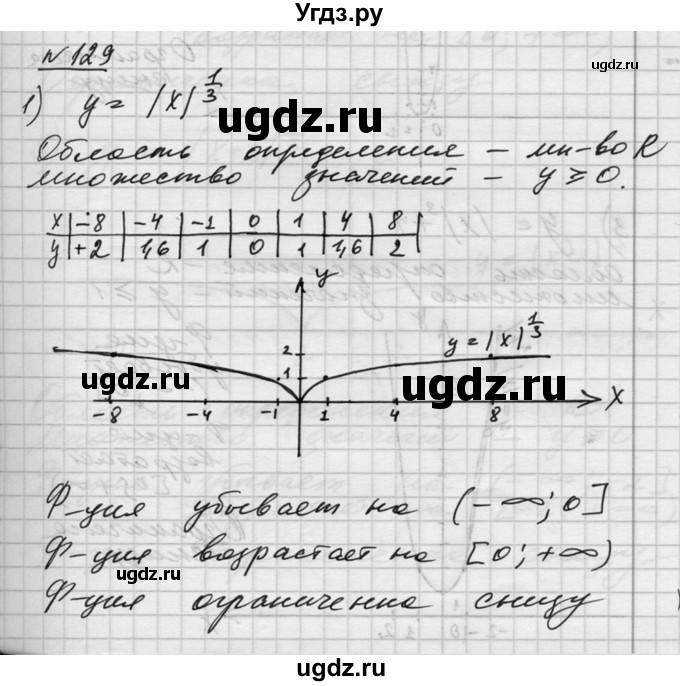 ГДЗ (Решебник №1) по алгебре 10 класс Ш.А. Алимов / упражнение-№ / 129