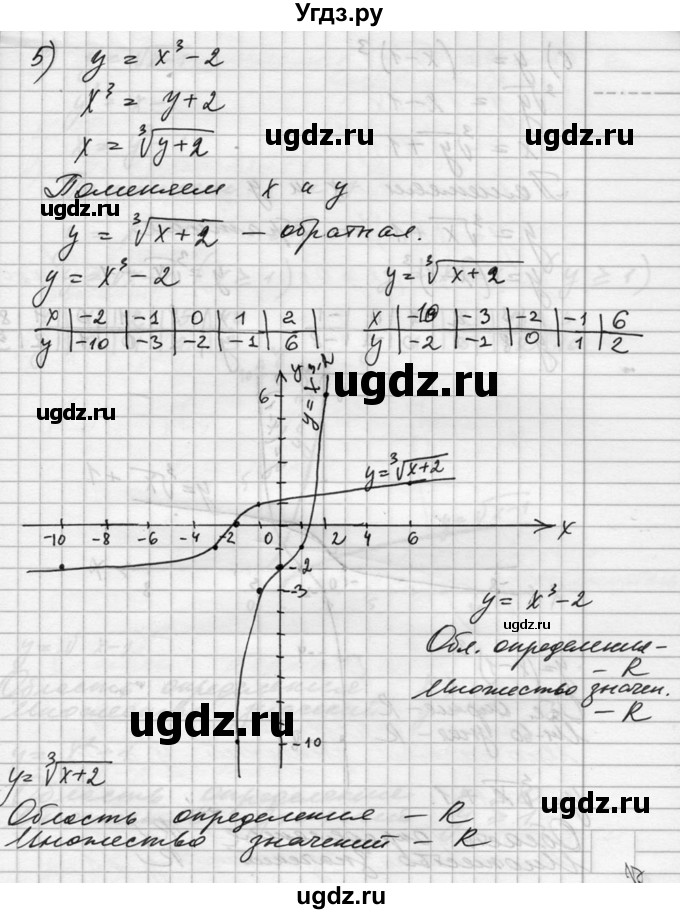 ГДЗ (Решебник №1) по алгебре 10 класс Ш.А. Алимов / упражнение-№ / 137(продолжение 5)