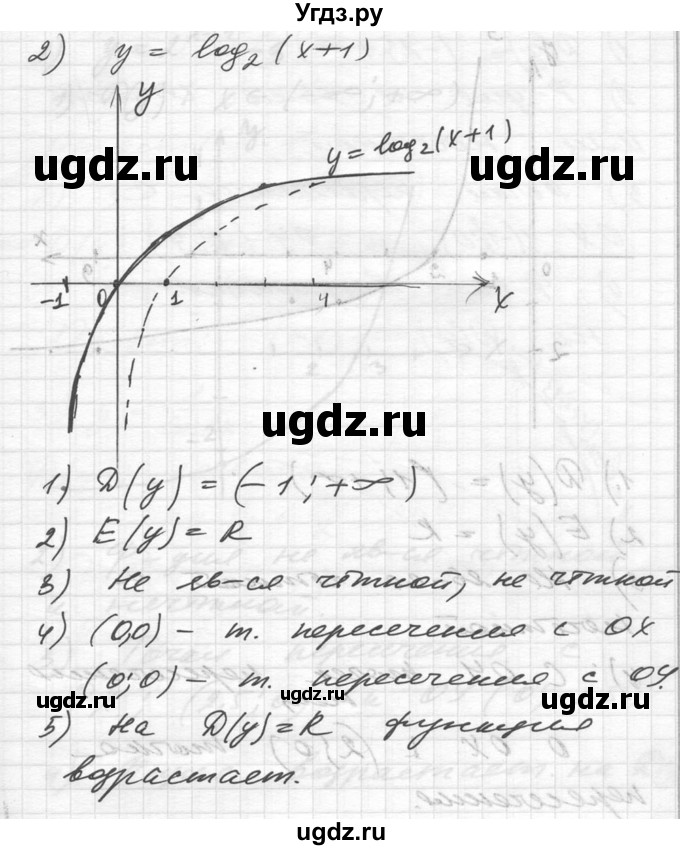 ГДЗ (Решебник №1) по алгебре 10 класс Ш.А. Алимов / упражнение-№ / 1482(продолжение 2)