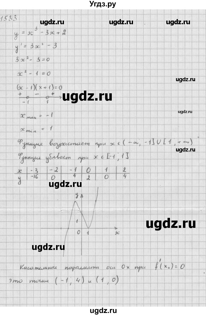 ГДЗ (Решебник №1) по алгебре 10 класс Ш.А. Алимов / упражнение-№ / 1533(продолжение 3)