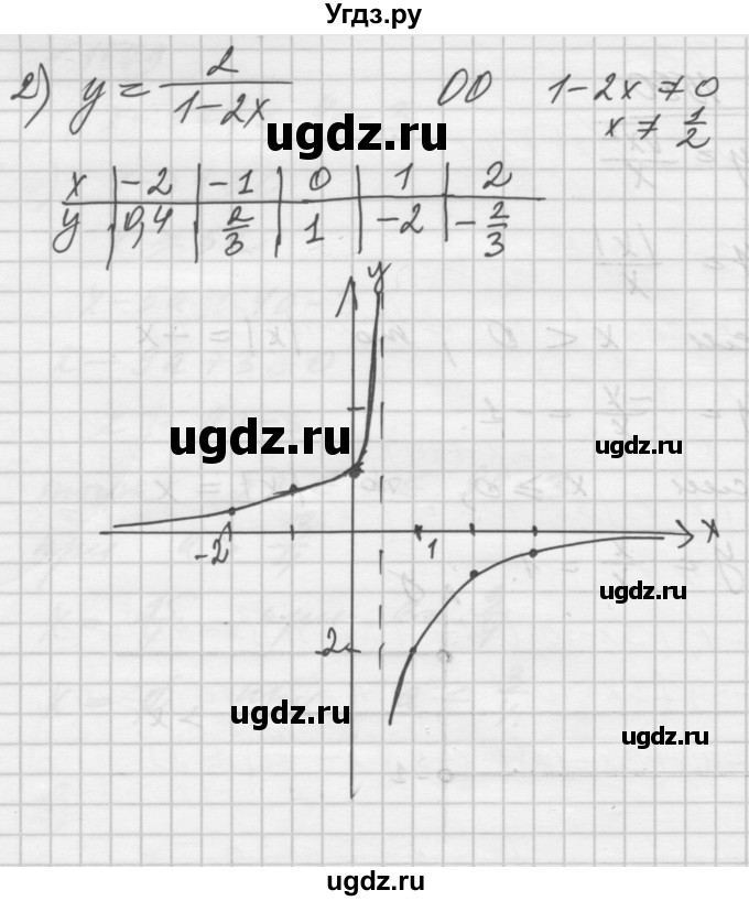 ГДЗ (Решебник №1) по алгебре 10 класс Ш.А. Алимов / упражнение-№ / 1580(продолжение 2)