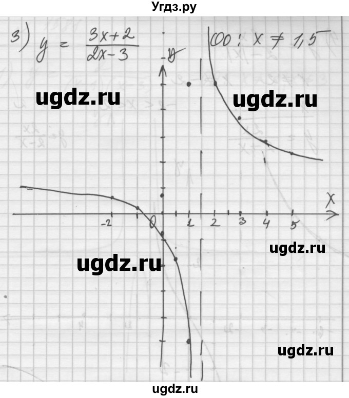 ГДЗ (Решебник №1) по алгебре 10 класс Ш.А. Алимов / упражнение-№ / 1580(продолжение 3)