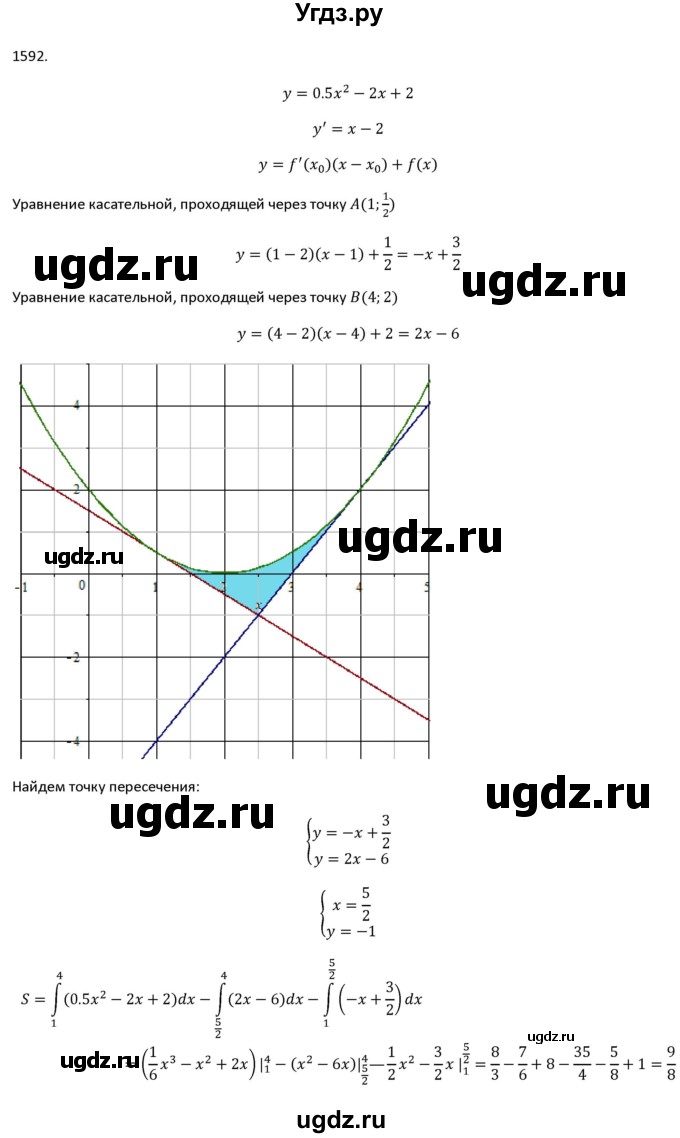ГДЗ (Решебник №1) по алгебре 10 класс Ш.А. Алимов / упражнение-№ / 1592(продолжение 3)
