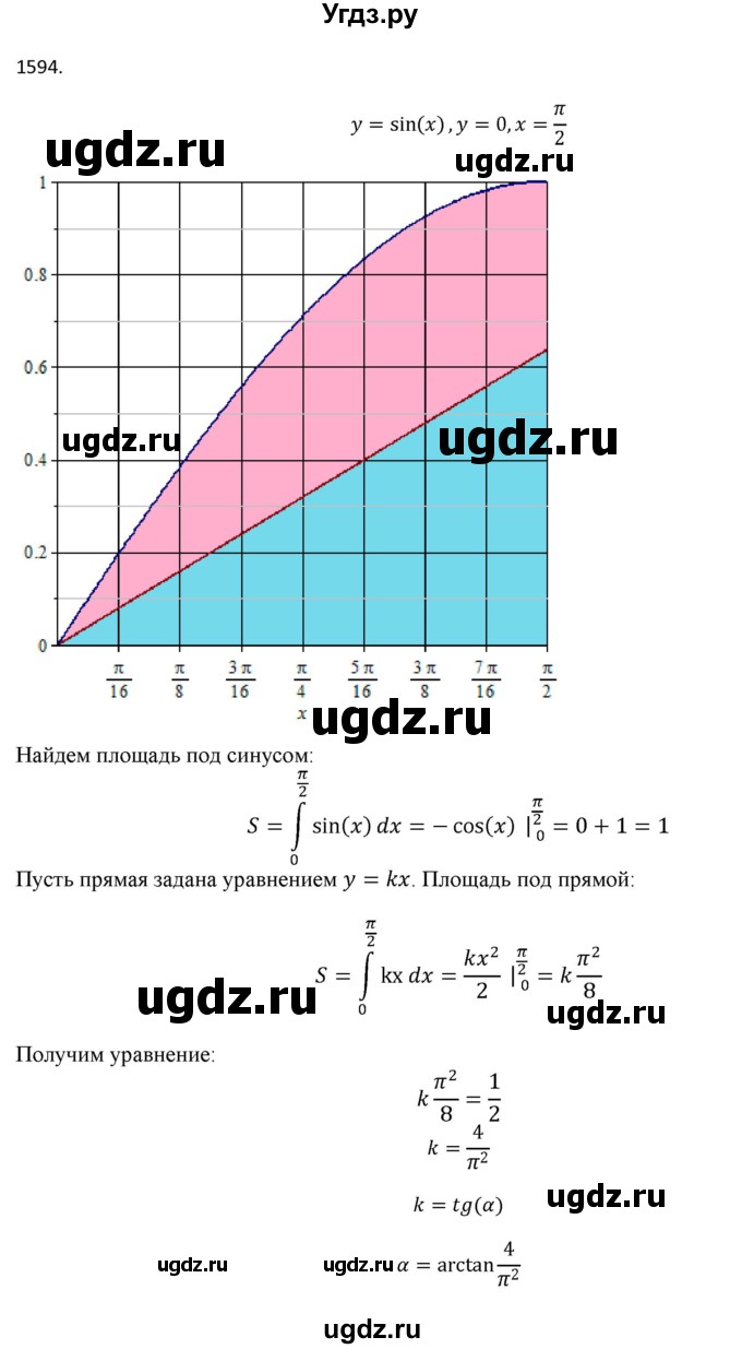 ГДЗ (Решебник №1) по алгебре 10 класс Ш.А. Алимов / упражнение-№ / 1594(продолжение 2)
