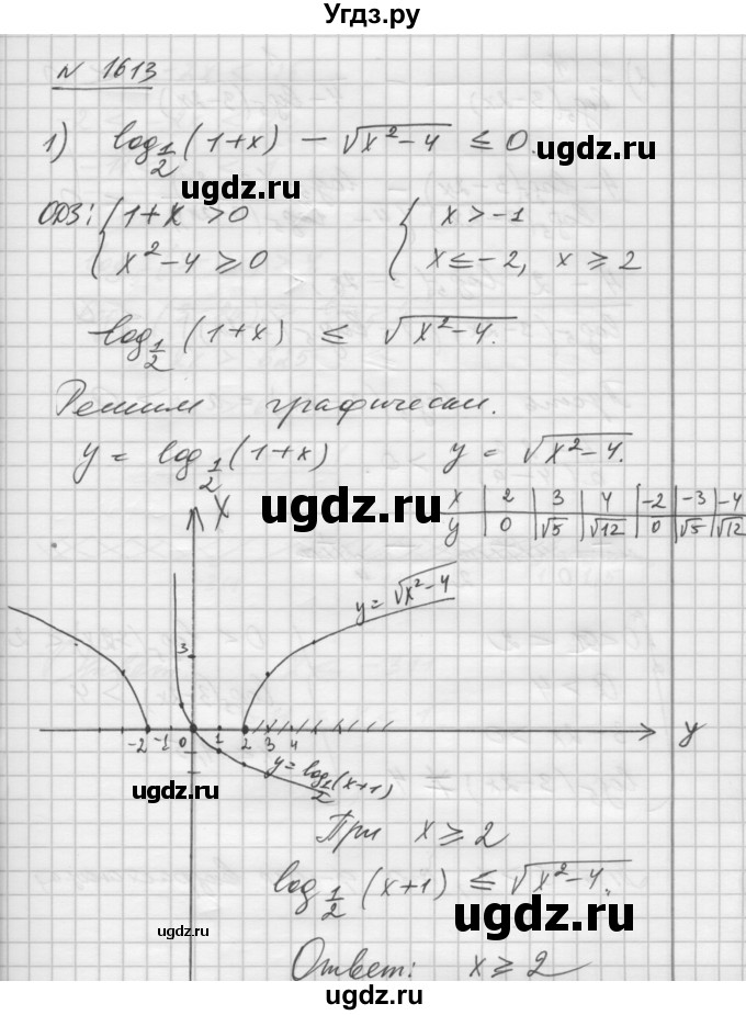 ГДЗ (Решебник №1) по алгебре 10 класс Ш.А. Алимов / упражнение-№ / 1613