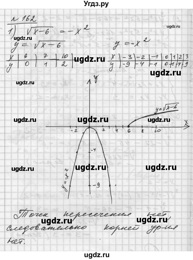 ГДЗ (Решебник №1) по алгебре 10 класс Ш.А. Алимов / упражнение-№ / 162