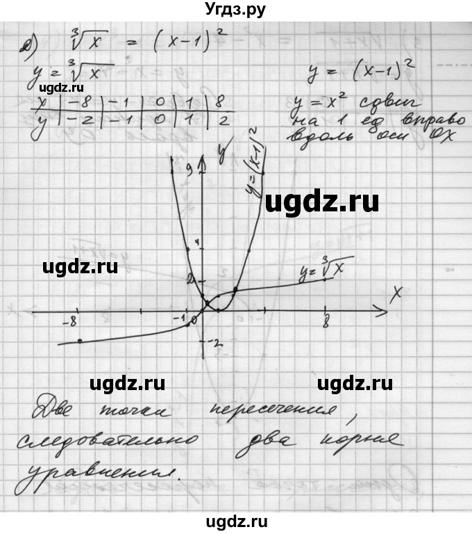 ГДЗ (Решебник №1) по алгебре 10 класс Ш.А. Алимов / упражнение-№ / 162(продолжение 2)