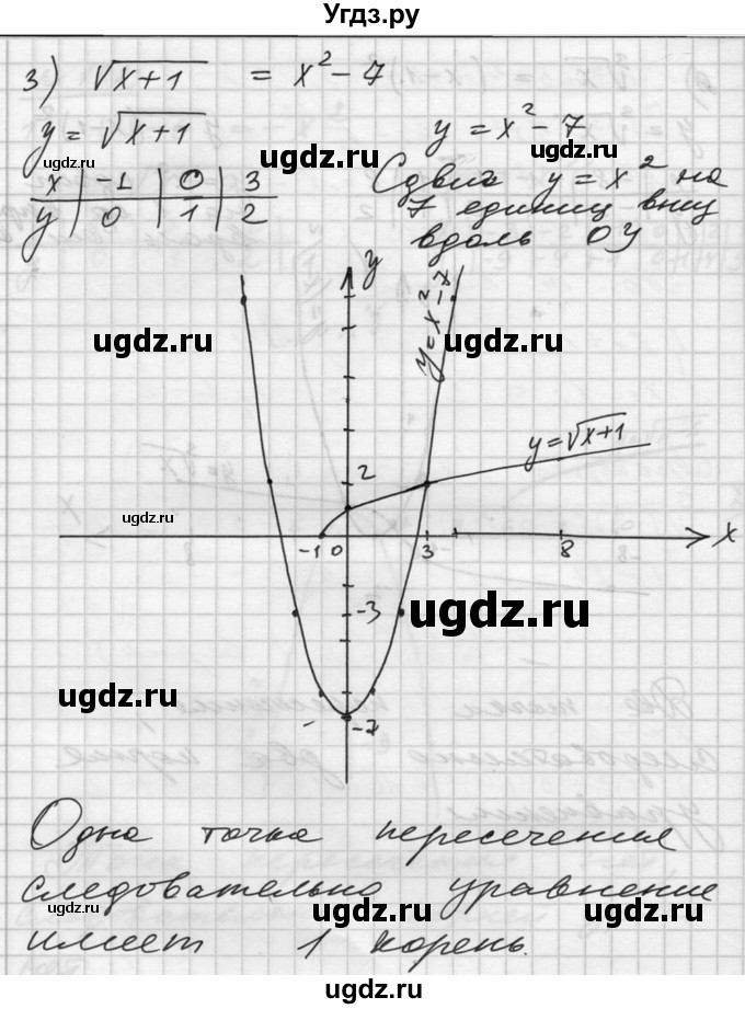 ГДЗ (Решебник №1) по алгебре 10 класс Ш.А. Алимов / упражнение-№ / 162(продолжение 3)