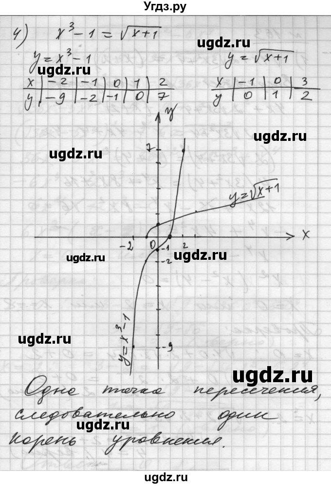 ГДЗ (Решебник №1) по алгебре 10 класс Ш.А. Алимов / упражнение-№ / 162(продолжение 4)
