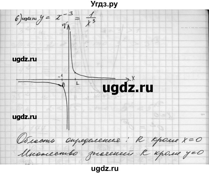 ГДЗ (Решебник №1) по алгебре 10 класс Ш.А. Алимов / упражнение-№ / 175(продолжение 3)