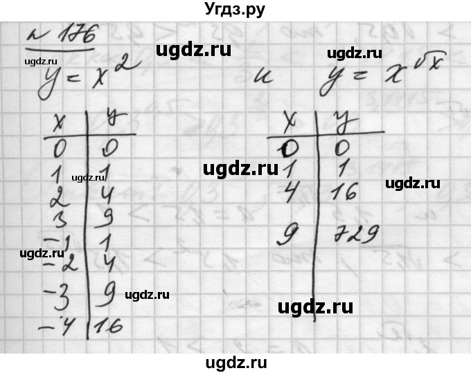 ГДЗ (Решебник №1) по алгебре 10 класс Ш.А. Алимов / упражнение-№ / 176