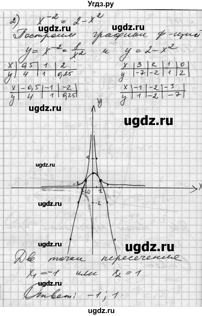 ГДЗ (Решебник №1) по алгебре 10 класс Ш.А. Алимов / упражнение-№ / 178(продолжение 2)