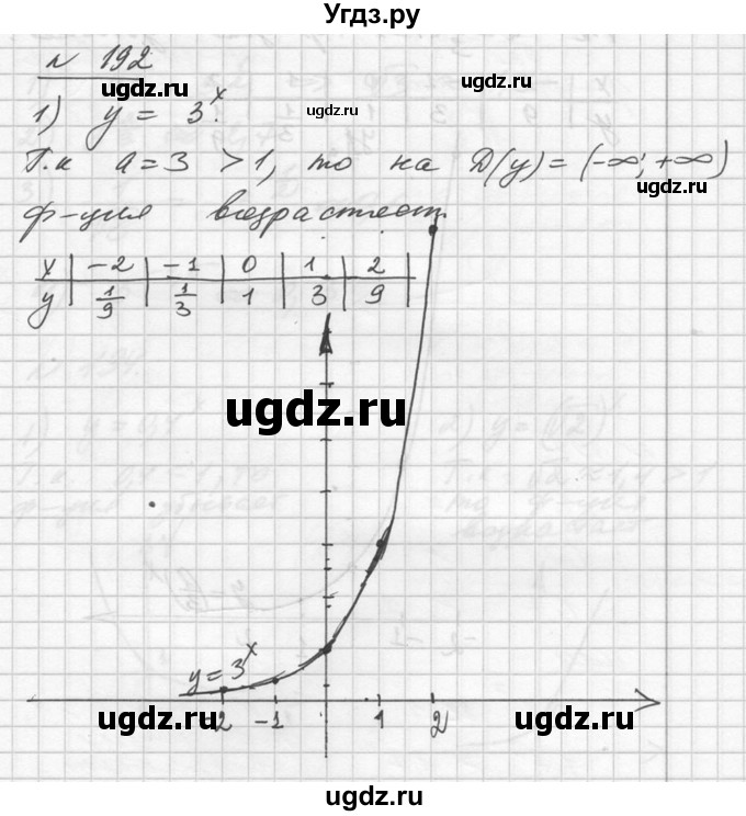 ГДЗ (Решебник №1) по алгебре 10 класс Ш.А. Алимов / упражнение-№ / 192