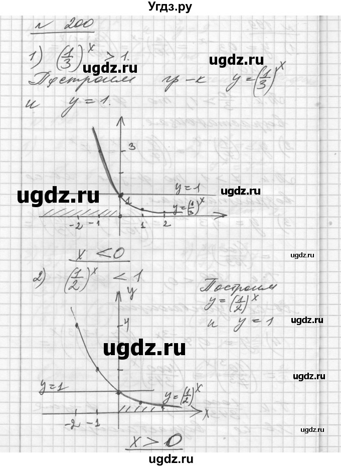 ГДЗ (Решебник №1) по алгебре 10 класс Ш.А. Алимов / упражнение-№ / 200
