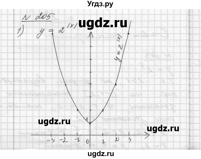 ГДЗ (Решебник №1) по алгебре 10 класс Ш.А. Алимов / упражнение-№ / 205