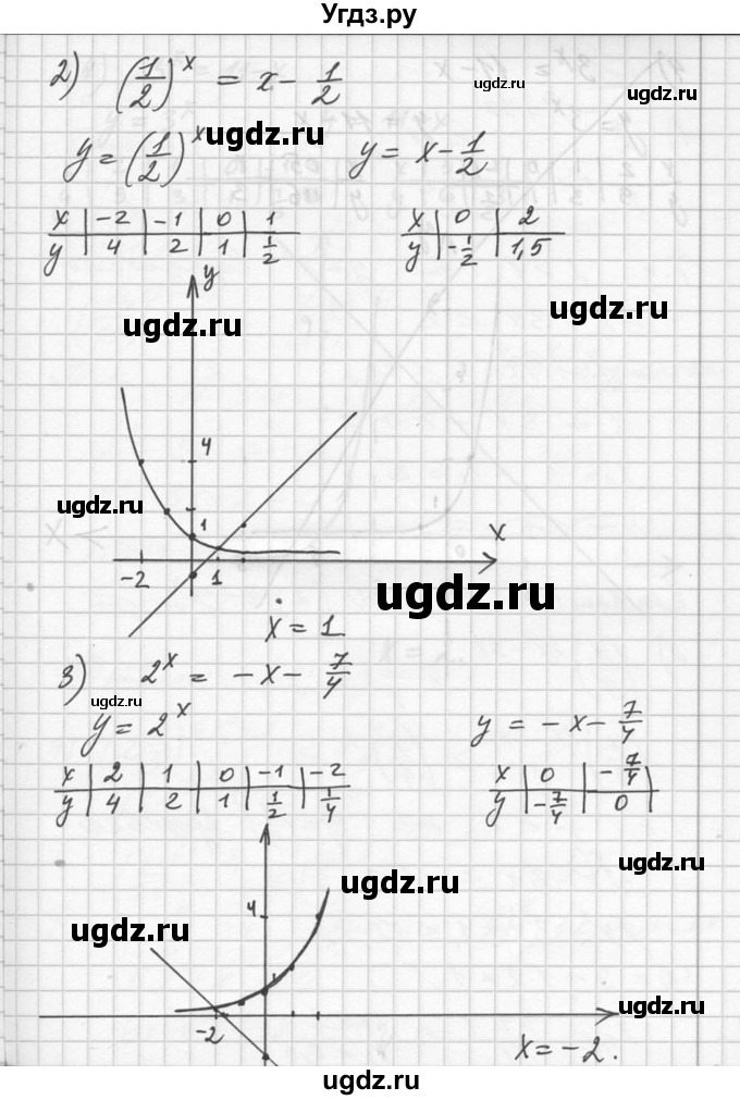 ГДЗ (Решебник №1) по алгебре 10 класс Ш.А. Алимов / упражнение-№ / 230(продолжение 2)